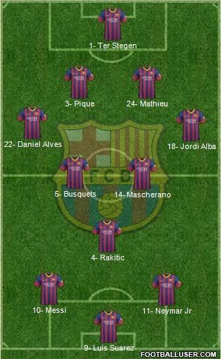 F.C. Barcelona Formation 2014
