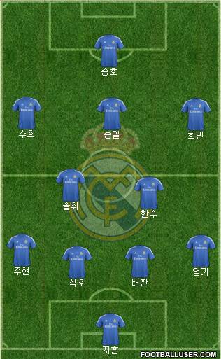 Real Madrid C.F. Formation 2014