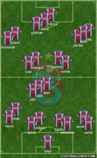 Trabzonspor Formation 2014