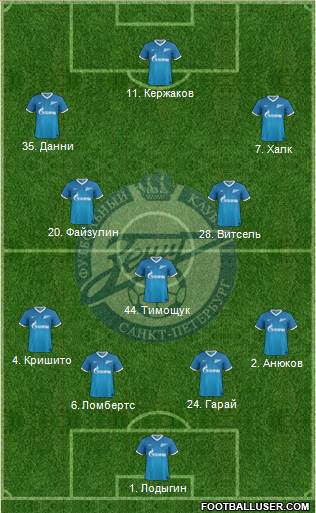 Zenit St. Petersburg Formation 2014
