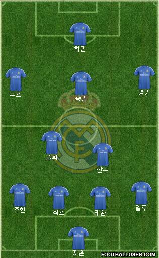 Real Madrid C.F. Formation 2014