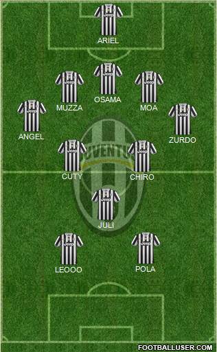 Juventus Formation 2014