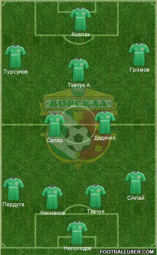 Vorskla Poltava Formation 2014