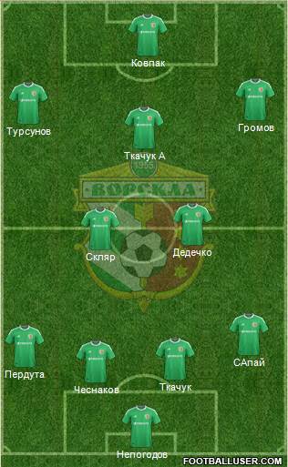 Vorskla Poltava football formation