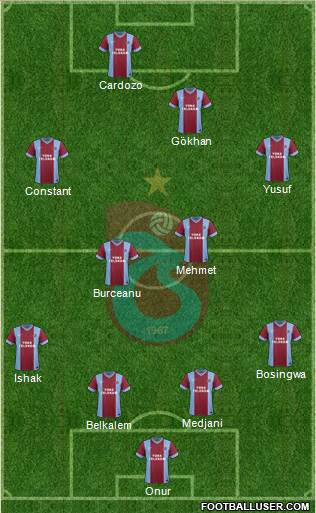 Trabzonspor Formation 2014