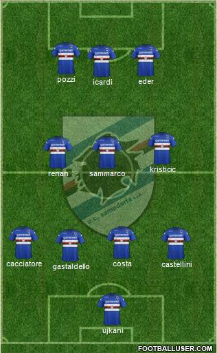 Sampdoria Formation 2014