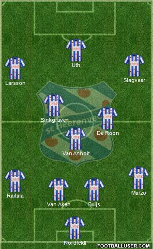 sc Heerenveen Formation 2014