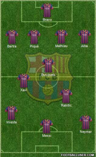F.C. Barcelona Formation 2014