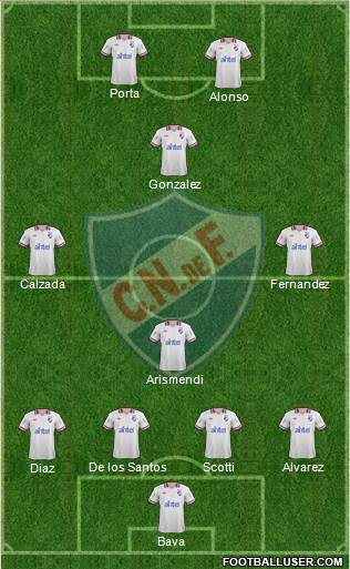 Club Nacional de Football Formation 2014
