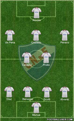 Club Nacional de Football Formation 2014