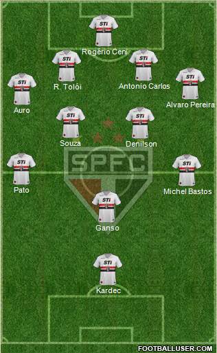 São Paulo FC Formation 2014