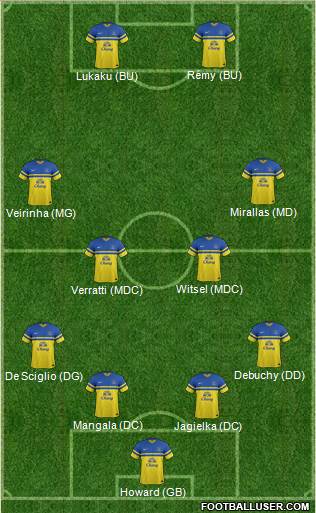 Everton Formation 2014