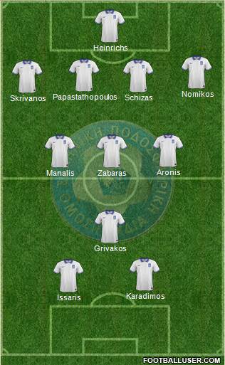 Greece Formation 2014