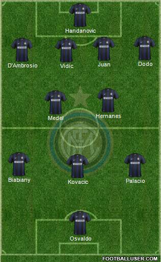F.C. Internazionale Formation 2014