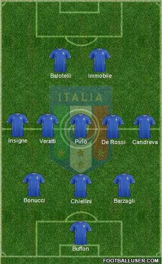 Italy Formation 2014