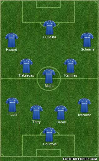Chelsea Formation 2014