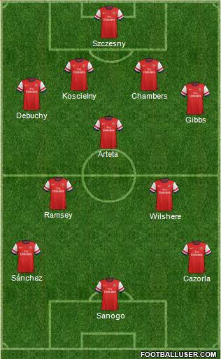 Arsenal Formation 2014
