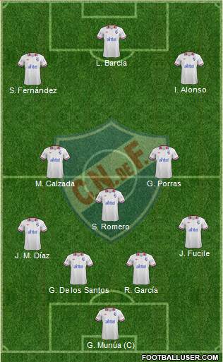 Club Nacional de Football Formation 2014