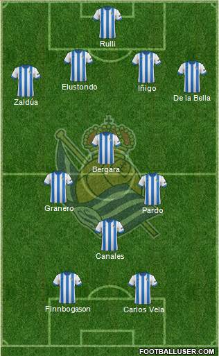 Real Sociedad S.A.D. Formation 2014