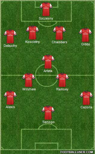 Arsenal Formation 2014