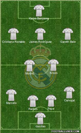 Real Madrid C.F. Formation 2014