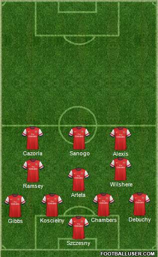 Arsenal Formation 2014
