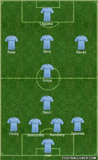 Manchester City Formation 2014