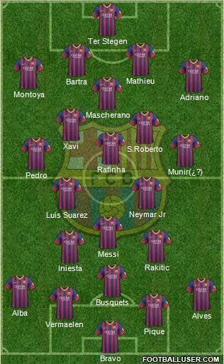 F.C. Barcelona Formation 2014