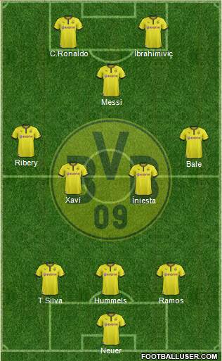 Borussia Dortmund Formation 2014