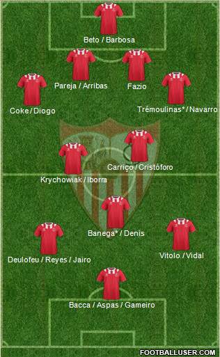 Sevilla F.C., S.A.D. Formation 2014