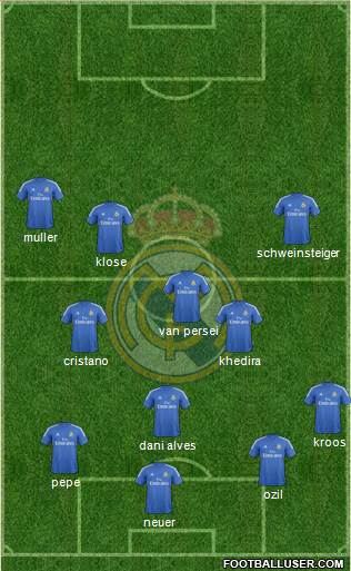 R. Madrid Castilla Formation 2014