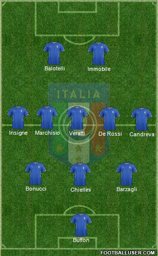 Italy Formation 2014