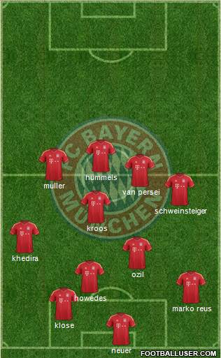 FC Bayern München Formation 2014