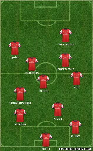 Arsenal Formation 2014