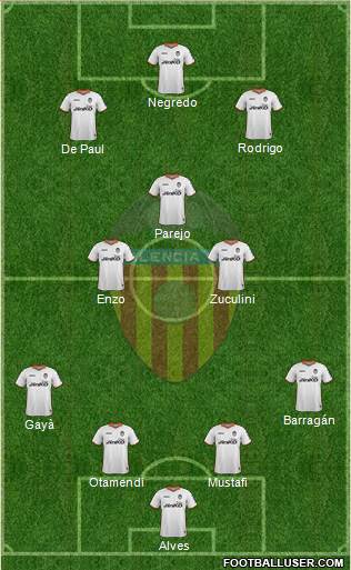 Valencia C.F., S.A.D. Formation 2014