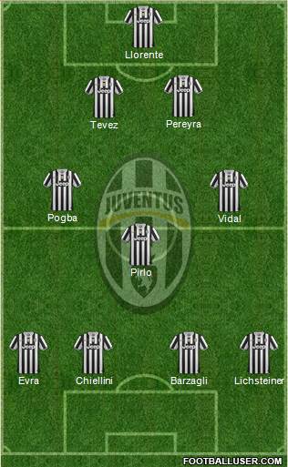 Juventus Formation 2014