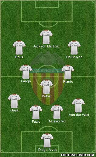 Valencia C.F., S.A.D. Formation 2014