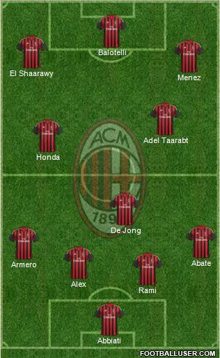 A.C. Milan Formation 2014