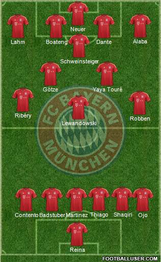 FC Bayern München Formation 2014