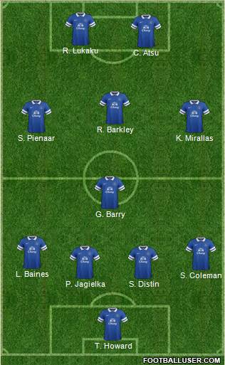 Everton Formation 2014