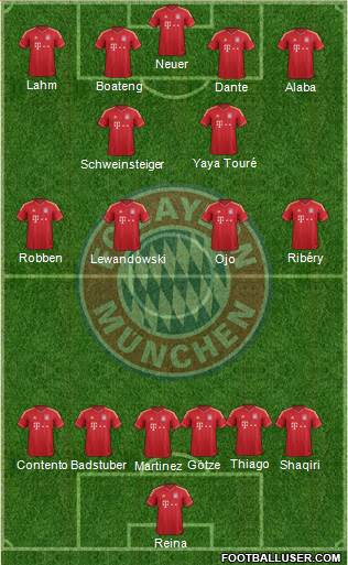 FC Bayern München Formation 2014