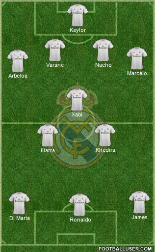 Real Madrid C.F. Formation 2014