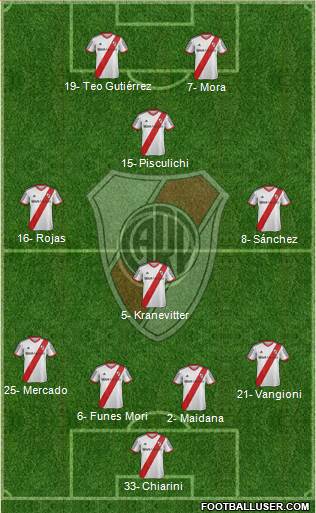 River Plate Formation 2014