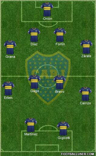 Boca Juniors Formation 2014