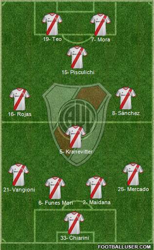 River Plate Formation 2014