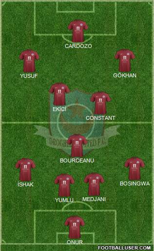 Drogheda United Formation 2014
