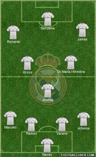 Real Madrid C.F. Formation 2014