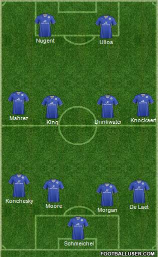 Leicester City Formation 2014