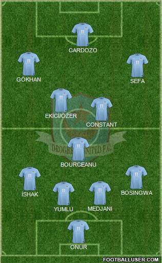 Drogheda United Formation 2014