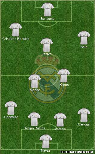 Real Madrid C.F. Formation 2014